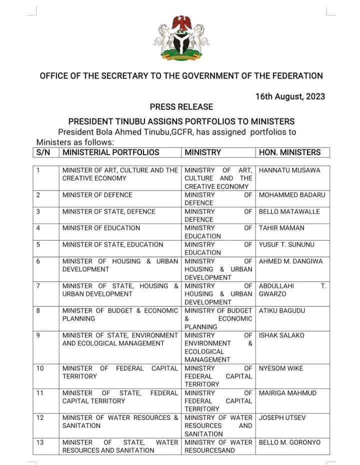 Ministerial portfolios 1