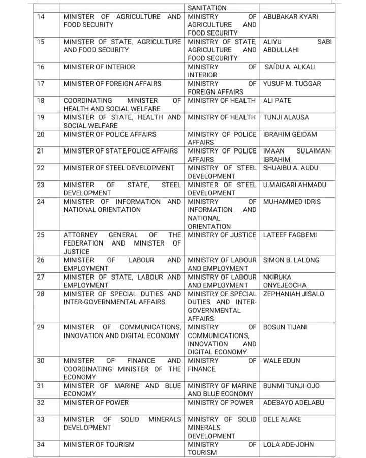 Ministerial portfolios 3